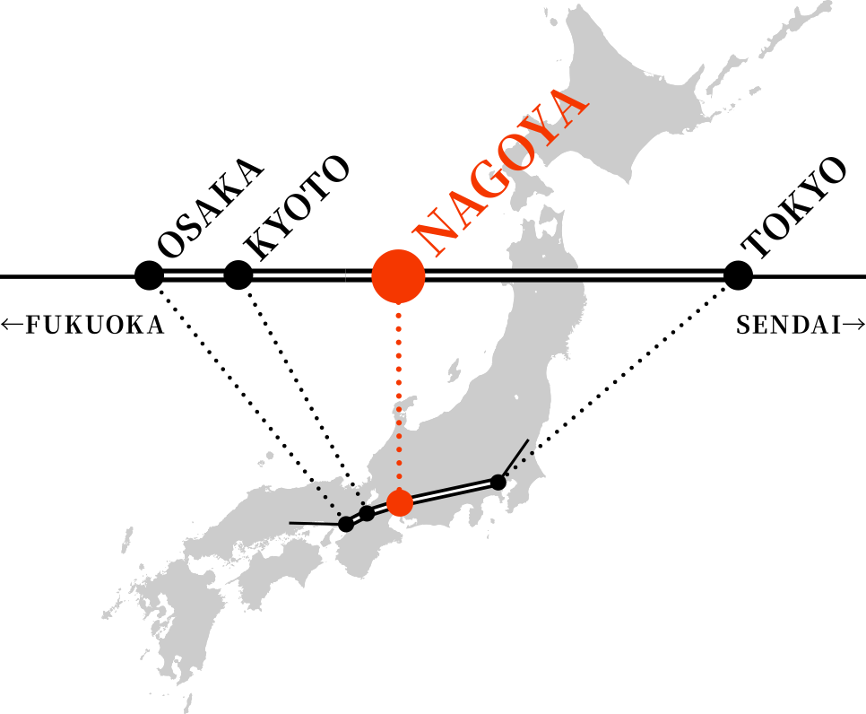 Access